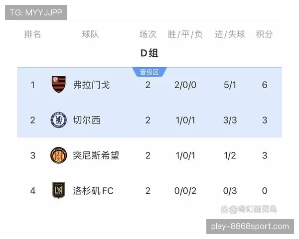 洛杉矶FC全力巩固西部积分榜排名竞争形势